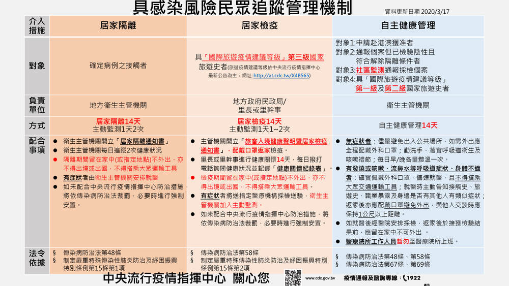具感染風險追蹤管理機制(20200317更新)