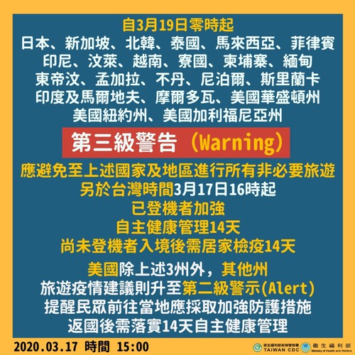 最新國際旅遊疫情建議等級表